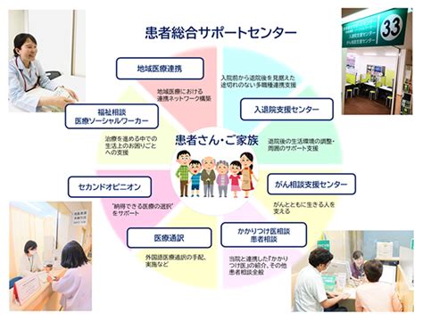 総合サポート .